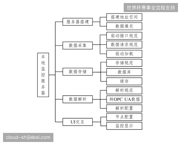 卢赛尔球场安保系统与分层版权协议对接，实现2026年6月赛事期间动态应急调度